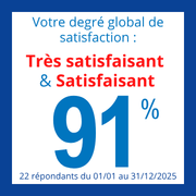 EL utilité 91% dev comp relationnelle